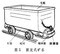 固定式礦車 固定式礦車